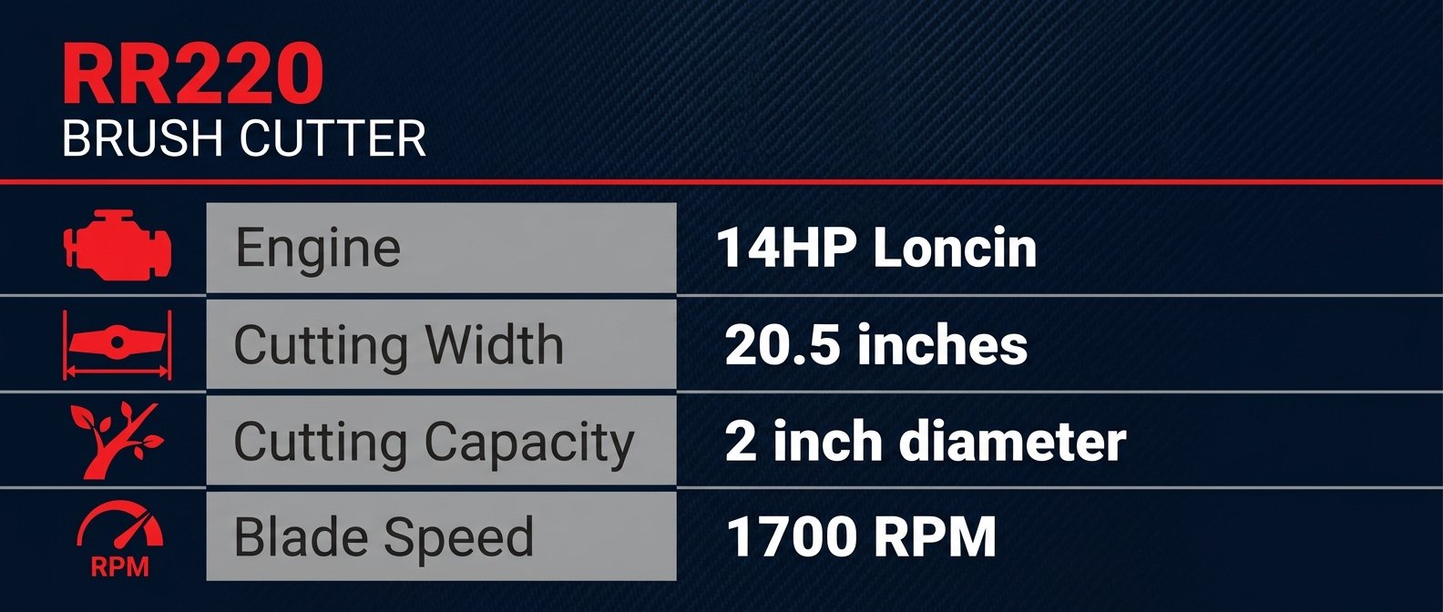 rr220 specifications
