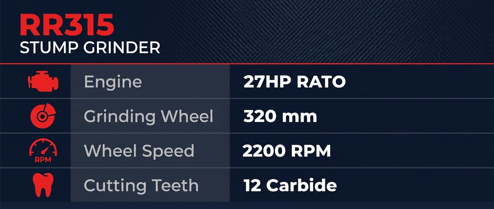 rr315 specifications