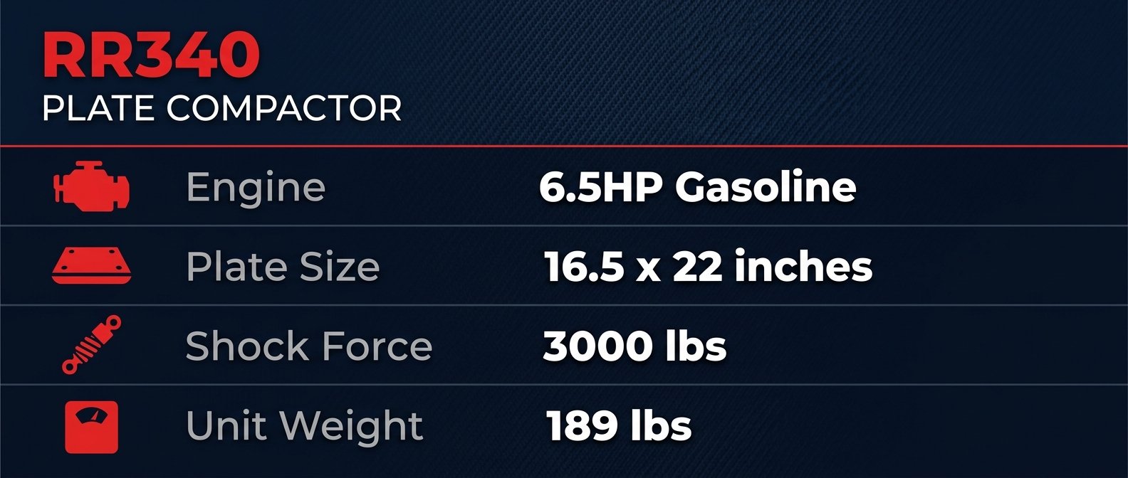 rr340 specifications